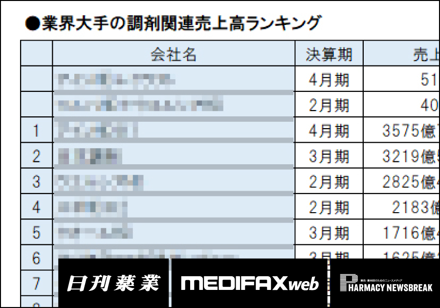 薬剤師・医療ニュース from じほう［2025年6月上旬］