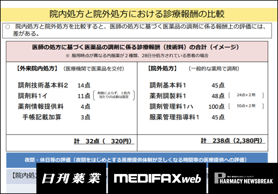 薬剤師・医療ニュース from じほう［2025年8月上旬］