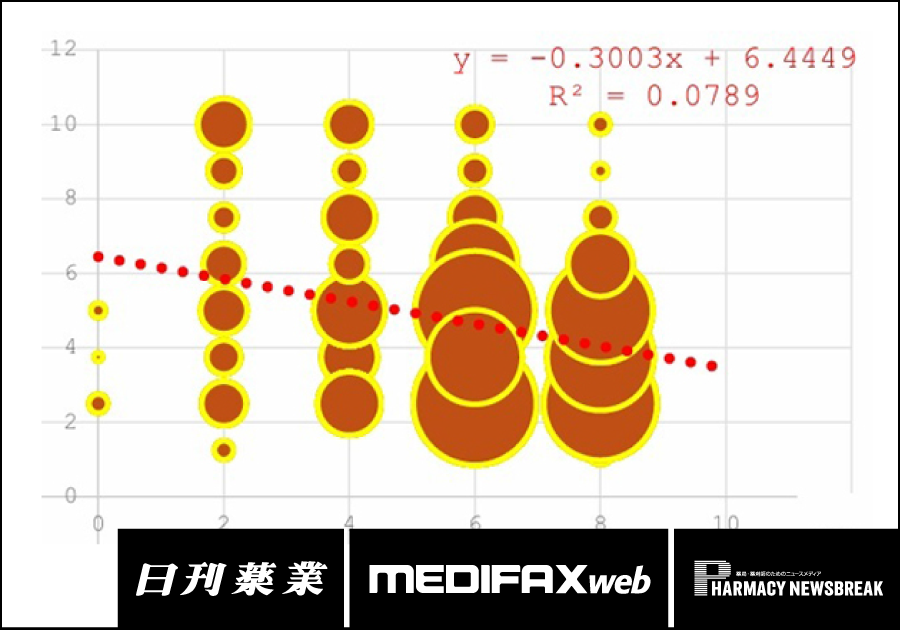 薬剤師・医療ニュース from じほう［2025年2月上旬］