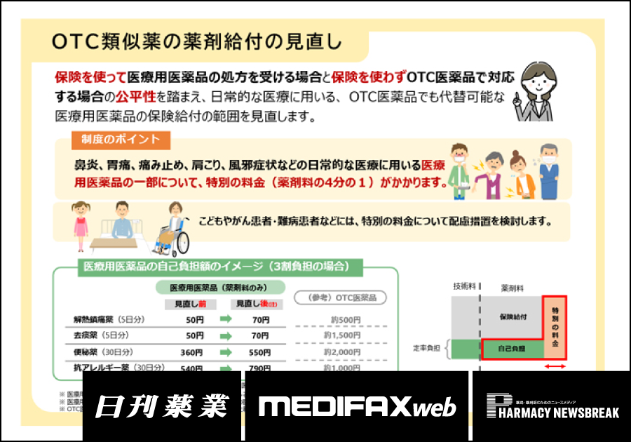 薬剤師・医療ニュース from じほう［2026年10月上旬］