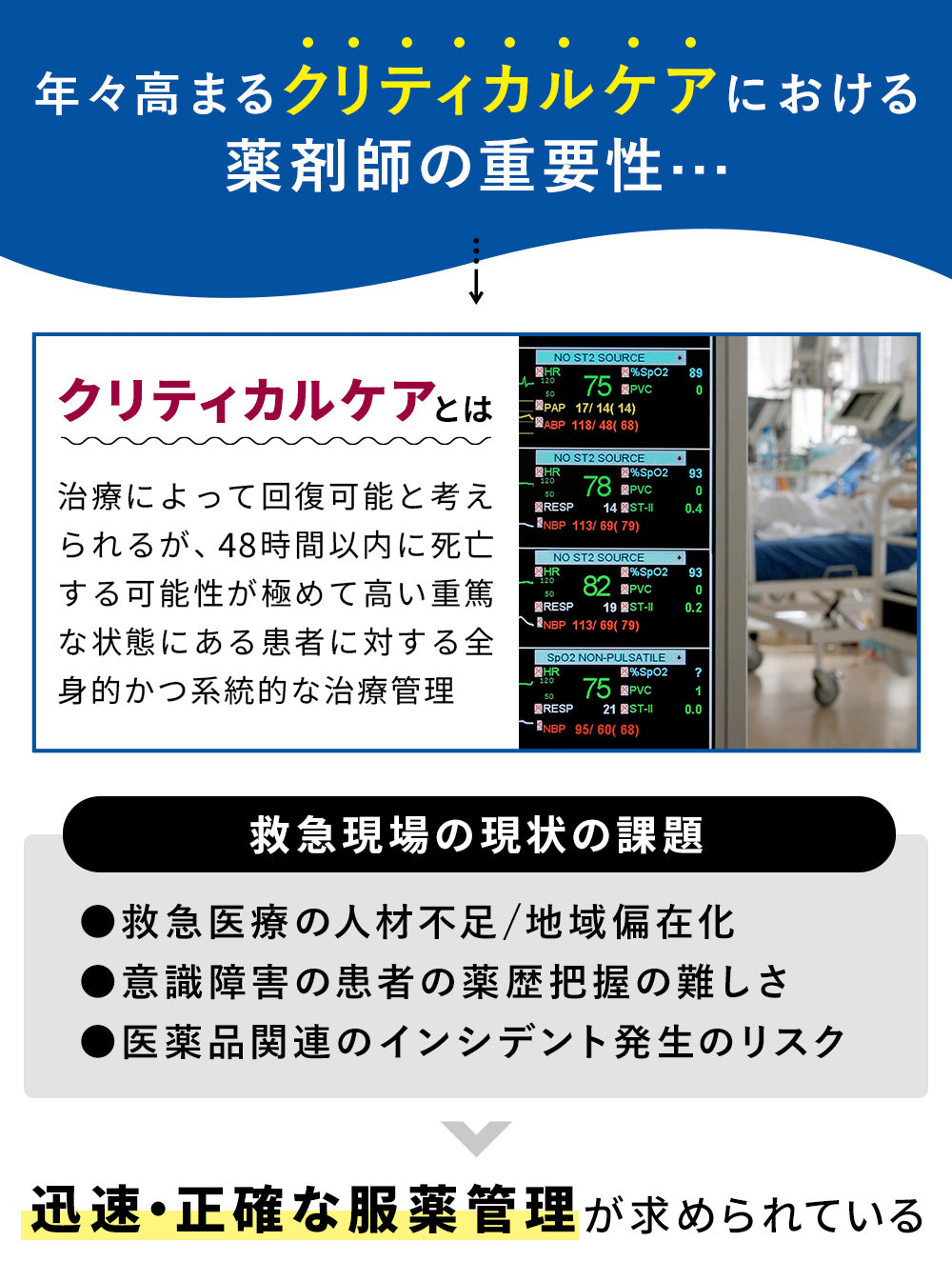 クリティカルケア薬　Essence & Practice Update for 2025-27